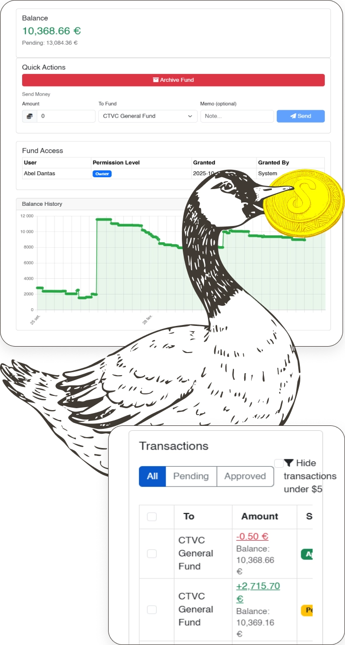 SIGO Dashboard - Real-time budget management and resource tracking